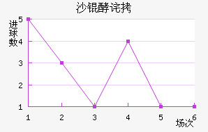 ���ŵ�ɳ�Ͳ���������������