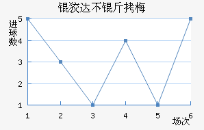 �ƴﲻ��÷��������������