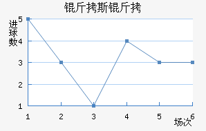 ��˹�Ƚ�������������