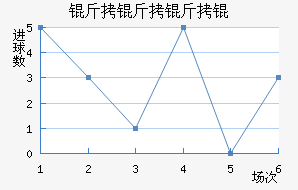 PSV������½�������������