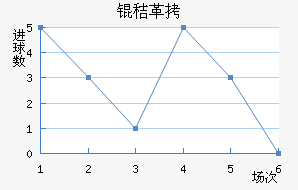 �ո���������������