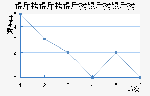 ���ױ�����ӽ�������������
