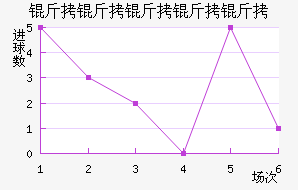 ������������������������