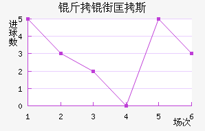 ���ֿ�˹��������������