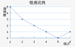 �Ƕӽ�������������