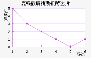 ¹�ص�˹�ʹ��������������