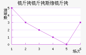 ����˹ά���������������