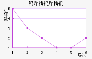 ����Ľ�������������