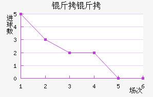 �����������������