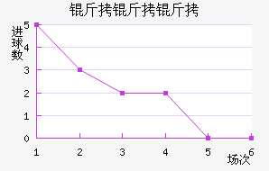 �������������������