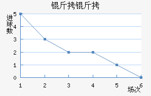 ������������������