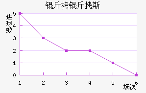 ����˹��������������