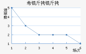 ���ŵ�ϣ������������������