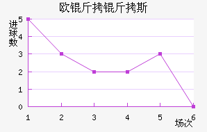 ŷ����˹��������������