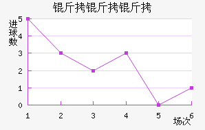 �������͵½�������������