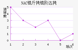 NAC���״��������������