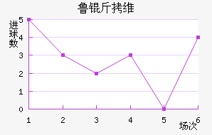 ³��ά�˽�������������