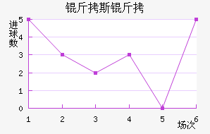 ��˹����������������