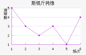 ������˹��ά�ǽ�������������