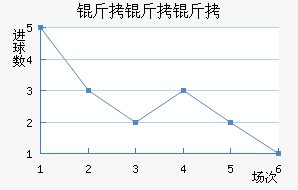 ���������ǽ�������������