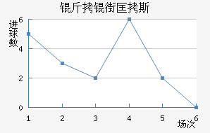 ���ֿ�˹��������������