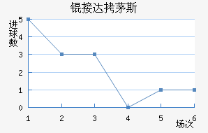 �Ӵ�é˹��������������