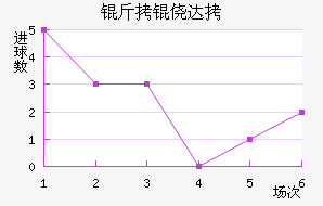 ���Ĵ���������������