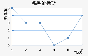 �ж�˹�۽�������������