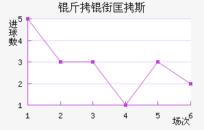 ���ֿ�˹��������������