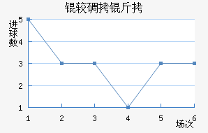 �ϵ����ս�������������