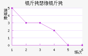 ��ɪά�Ƚ�������������