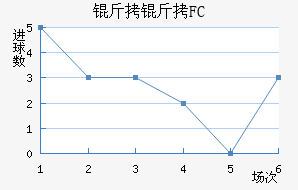 ����FC��������������