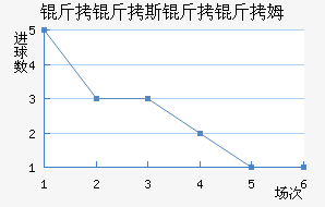 ����˹����ķ��������������