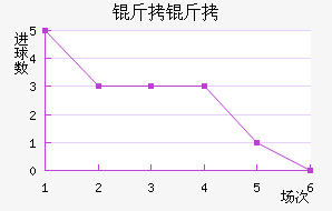 �����������������