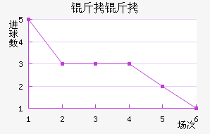 ���Ƚ�������������