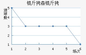 ��ɭ�ɽ�������������