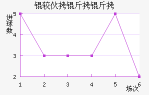 �ϻ����ؽ�������������