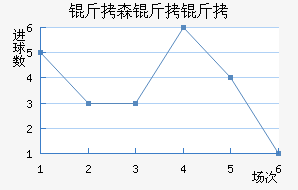 ��ɭ�����������������