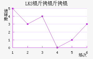 LKS����Ƚ�������������