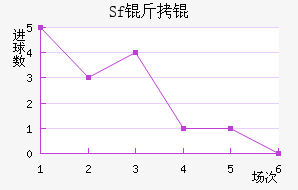 Sf��ƽ�������������