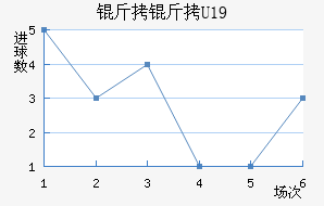 ����U19��������������