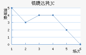 �޴�JC��������������