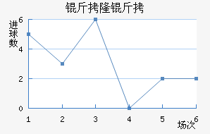 ��¡����ӽ�������������