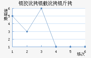 �ƶ�������ӽ�������������