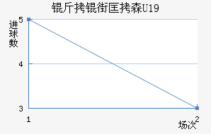 ���ֿ�ɭU19��������������