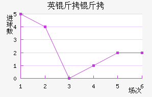 Ӣ������������������