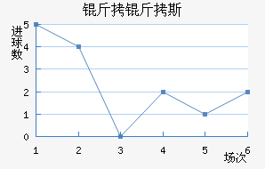 ����˹����������������