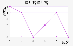 ���Ƚ�������������