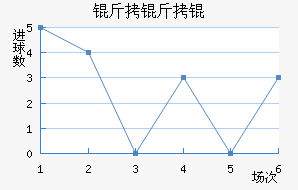 ����׽�������������