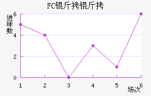 FC�����������������
